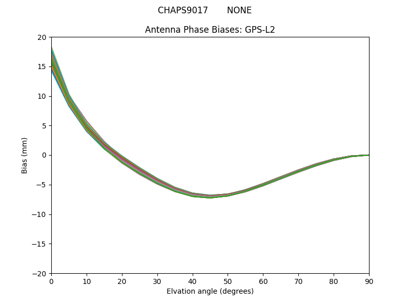 CHAPS9017       NONE GPS-L2