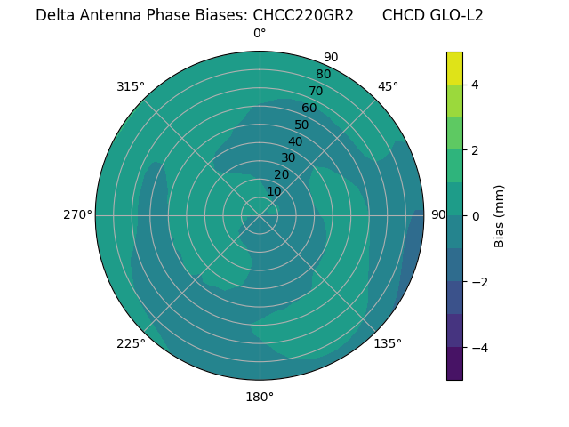 Radial CHCC220GR2      CHCD GLO-L2