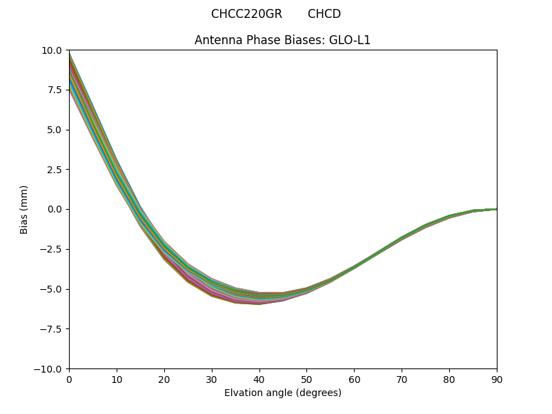 CHCC220GR       CHCD GLO-L1