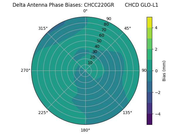 Radial CHCC220GR       CHCD GLO-L1