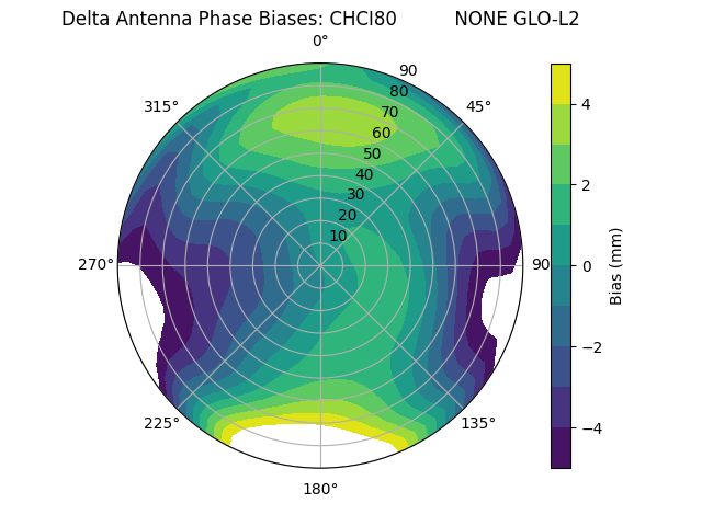 Radial CHCI80          NONE GLO-L2