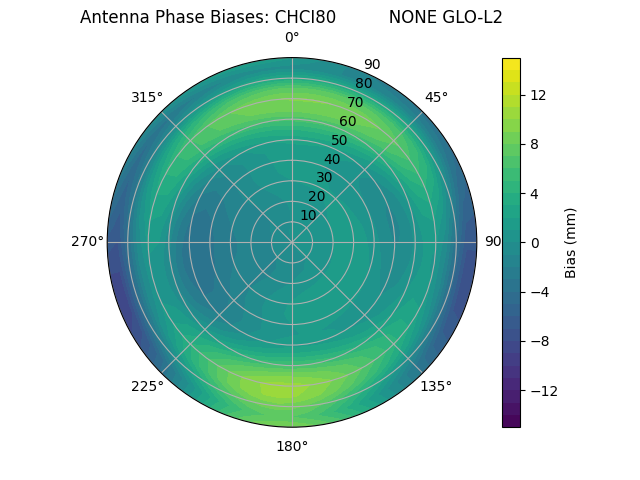Radial CHCI80          NONE GLO-L2