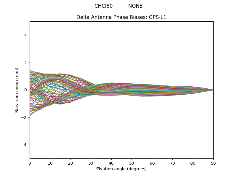 CHCI80          NONE GPS-L1