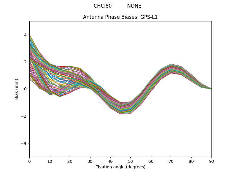 CHCI80          NONE GPS-L1