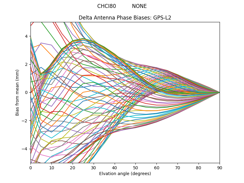 CHCI80          NONE GPS-L2