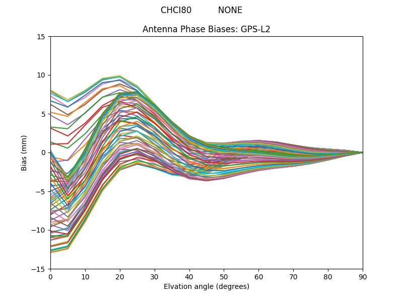 CHCI80          NONE GPS-L2