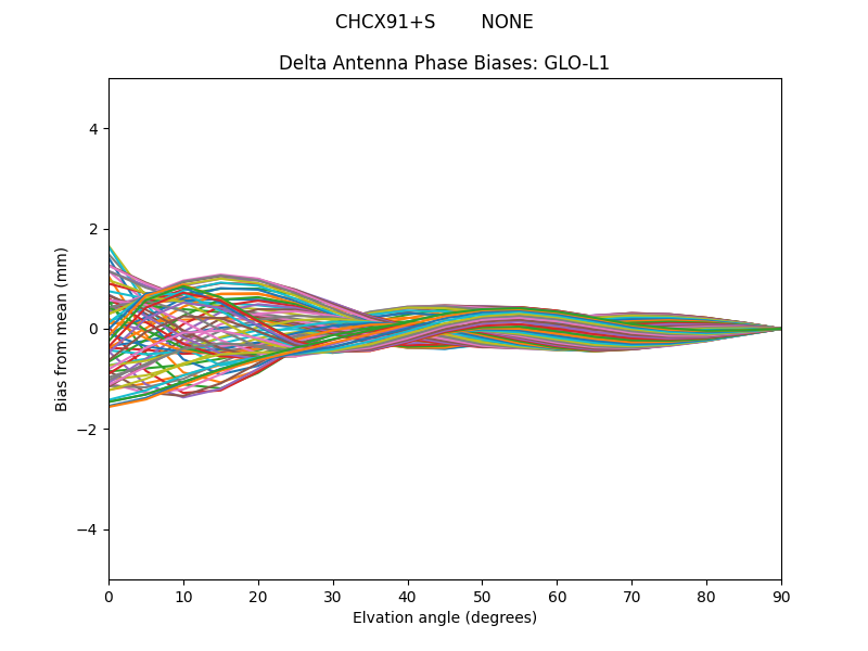 CHCX91+S        NONE GLO-L1