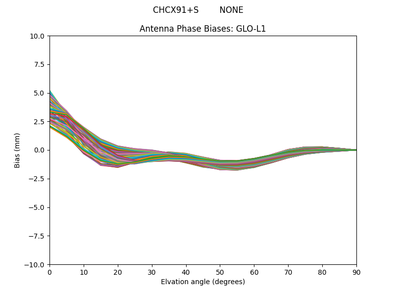 CHCX91+S        NONE GLO-L1