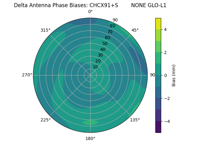 Radial CHCX91+S        NONE GLO-L1