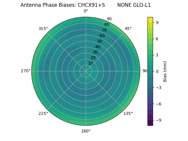 Radial CHCX91+S        NONE GLO-L1