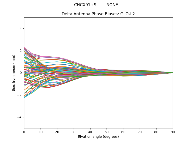 CHCX91+S        NONE GLO-L2