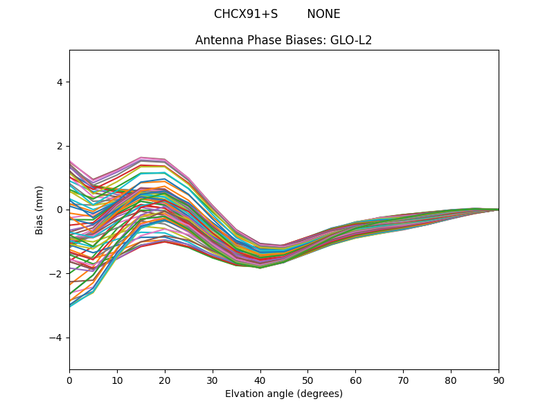 CHCX91+S        NONE GLO-L2