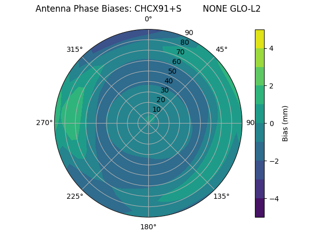 Radial CHCX91+S        NONE GLO-L2