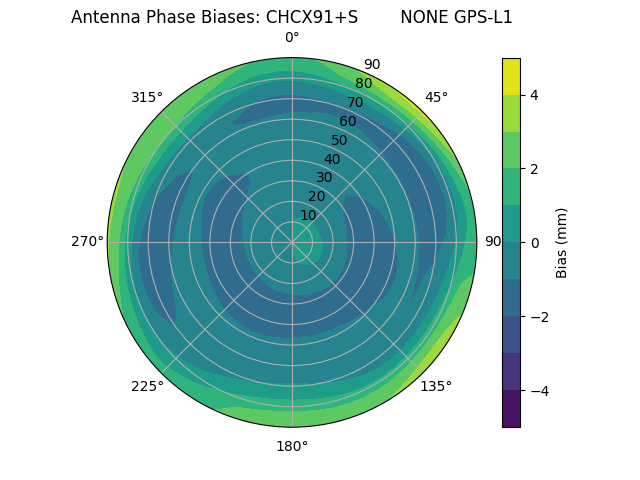 Radial CHCX91+S        NONE GPS-L1