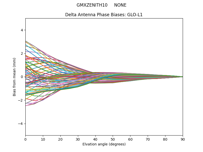GMXZENITH10     NONE GLO-L1