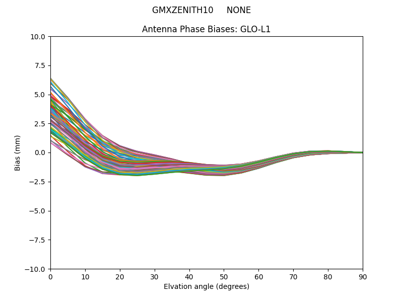 GMXZENITH10     NONE GLO-L1