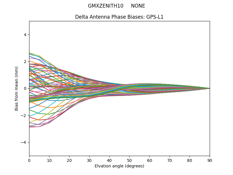GMXZENITH10     NONE GPS-L1