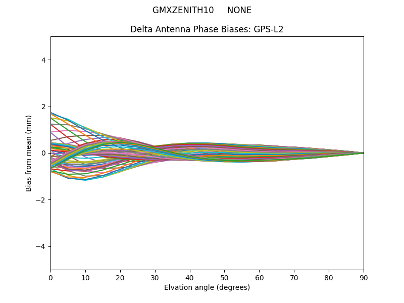 GMXZENITH10     NONE GPS-L2