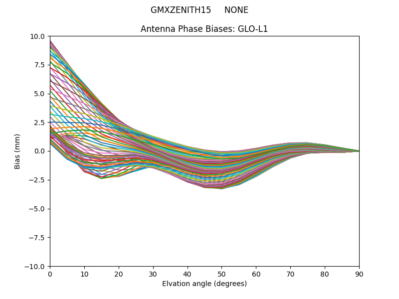 GMXZENITH15     NONE GLO-L1