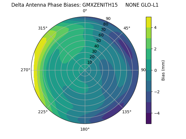 Radial GMXZENITH15     NONE GLO-L1