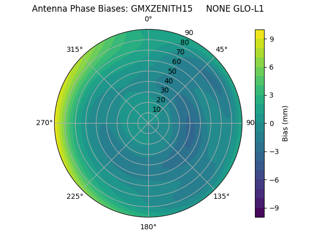 Radial GMXZENITH15     NONE GLO-L1