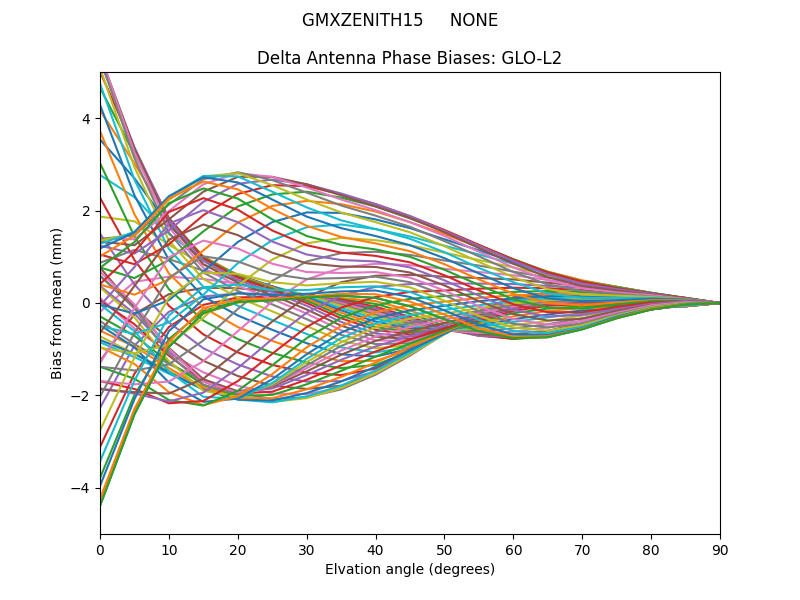 GMXZENITH15     NONE GLO-L2