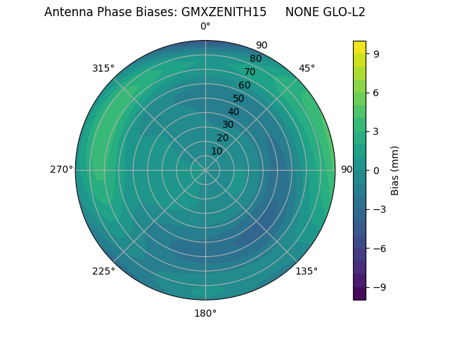 Radial GMXZENITH15     NONE GLO-L2
