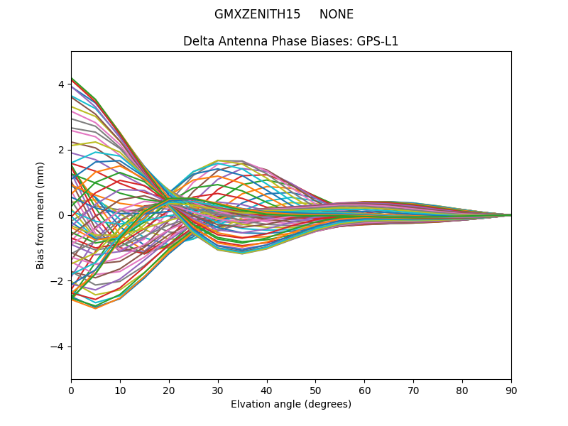 GMXZENITH15     NONE GPS-L1