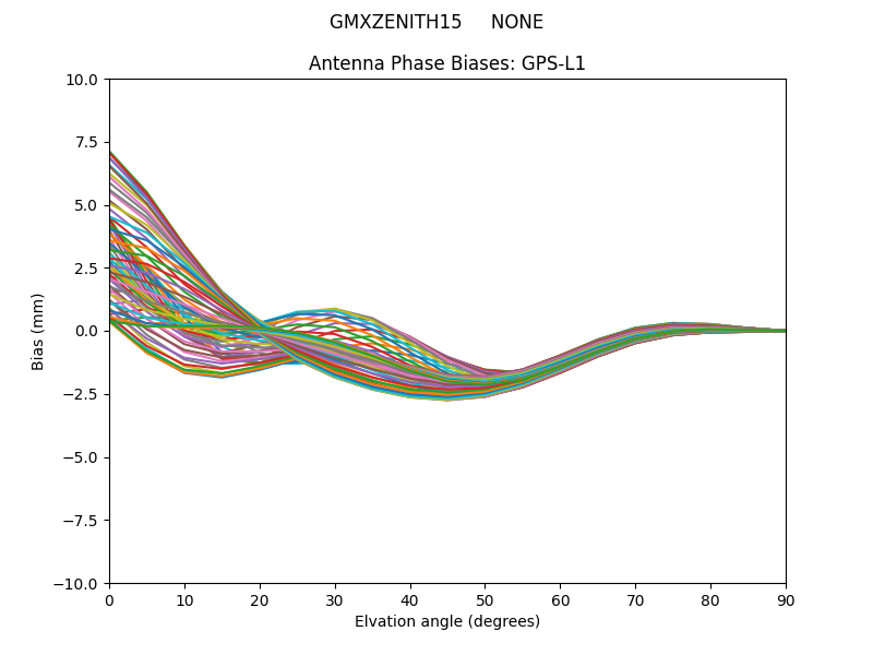 GMXZENITH15     NONE GPS-L1