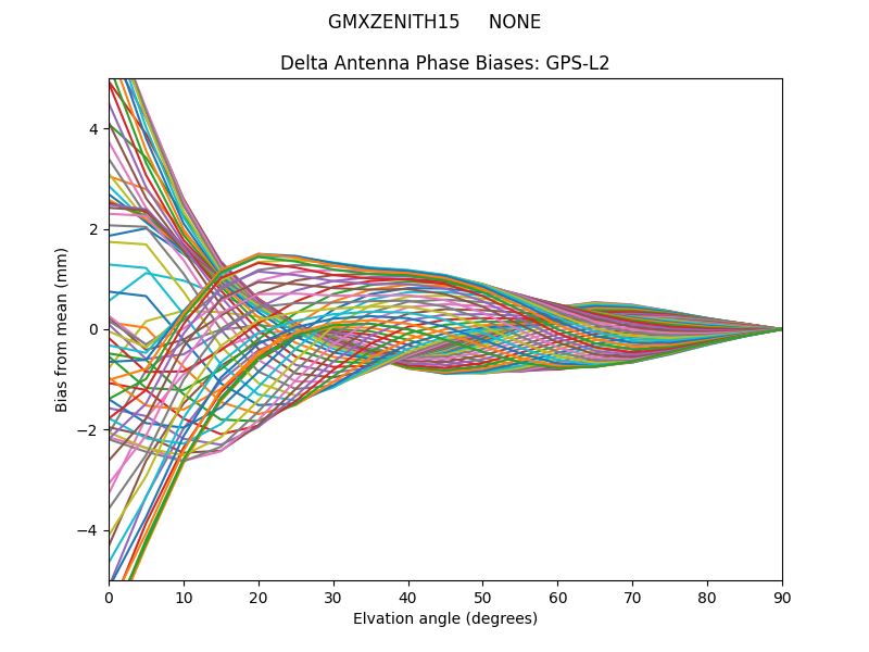 GMXZENITH15     NONE GPS-L2