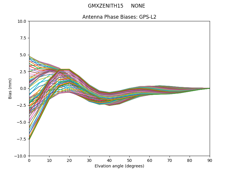 GMXZENITH15     NONE GPS-L2