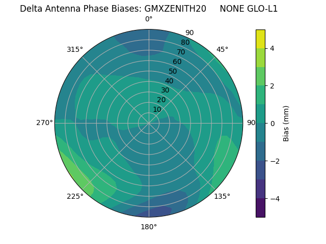 Radial GMXZENITH20     NONE GLO-L1