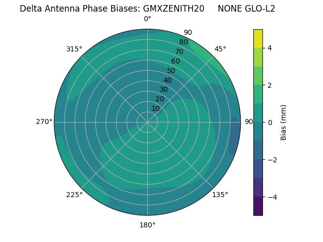 Radial GMXZENITH20     NONE GLO-L2