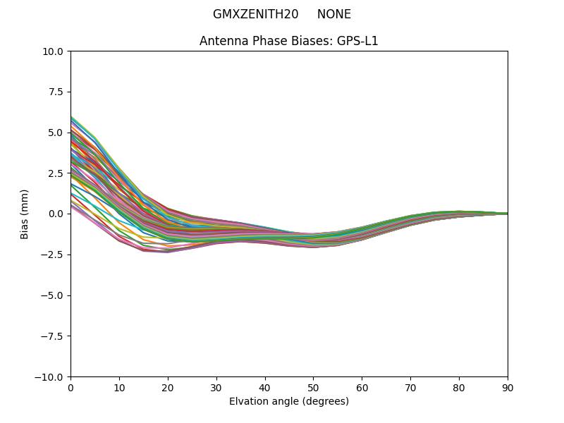 GMXZENITH20     NONE GPS-L1