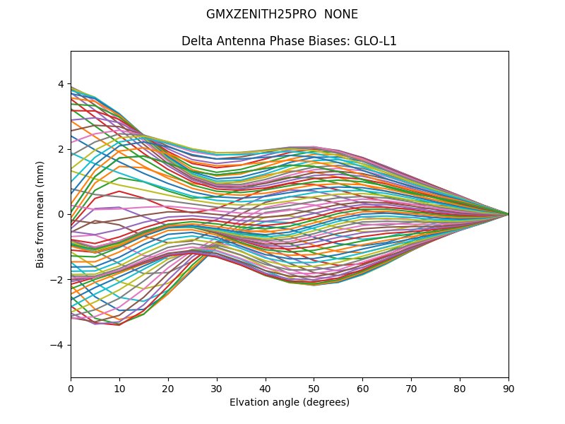 GMXZENITH25PRO  NONE GLO-L1