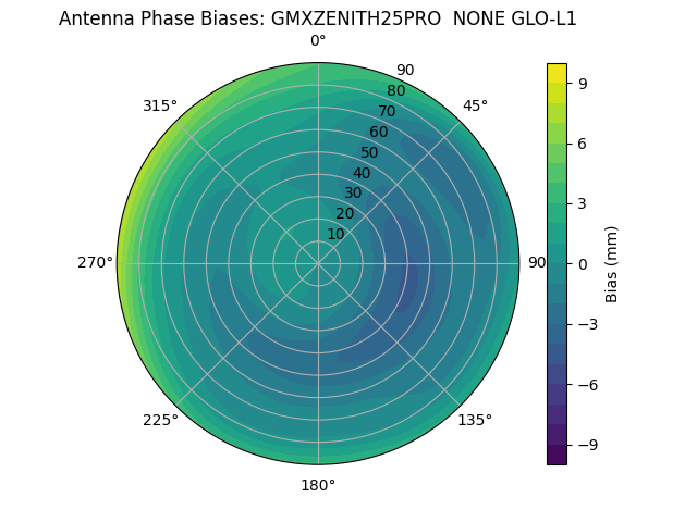 Radial GMXZENITH25PRO  NONE GLO-L1