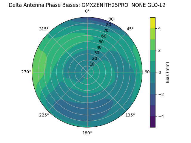 Radial GMXZENITH25PRO  NONE GLO-L2