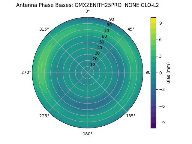 Radial GMXZENITH25PRO  NONE GLO-L2