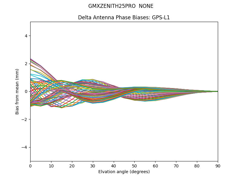 GMXZENITH25PRO  NONE GPS-L1