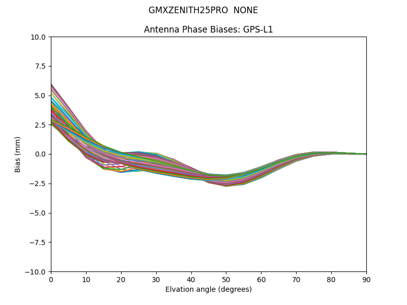 GMXZENITH25PRO  NONE GPS-L1