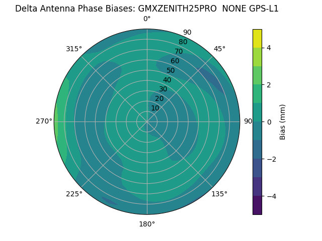 Radial GMXZENITH25PRO  NONE GPS-L1