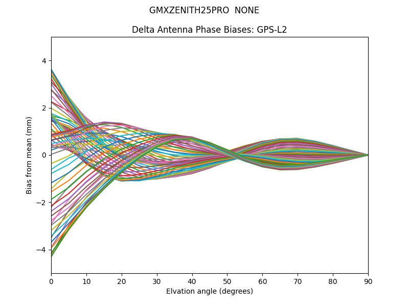 GMXZENITH25PRO  NONE GPS-L2