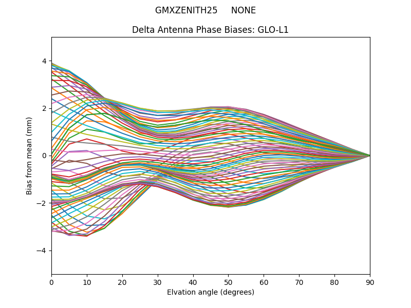 GMXZENITH25     NONE GLO-L1