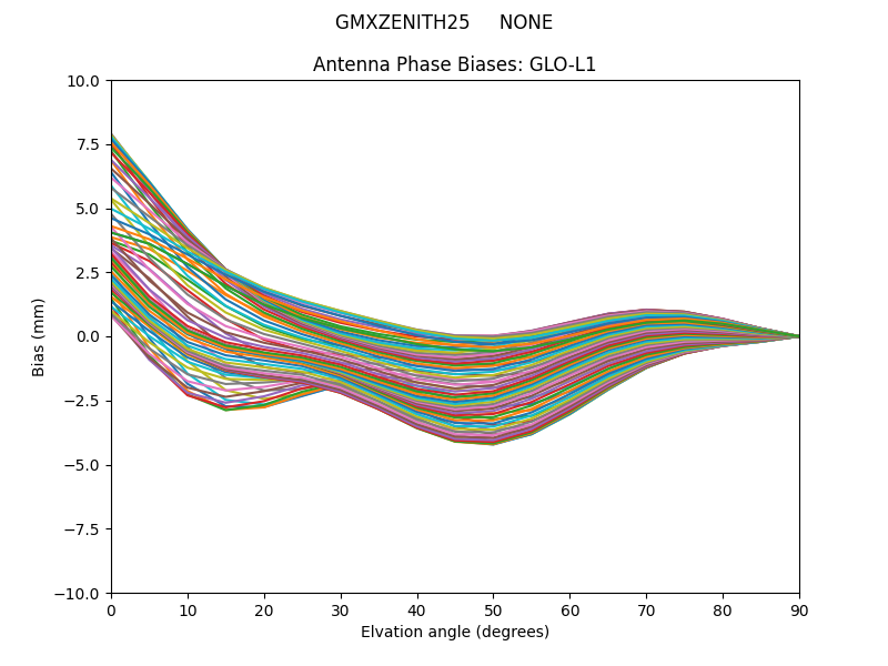 GMXZENITH25     NONE GLO-L1