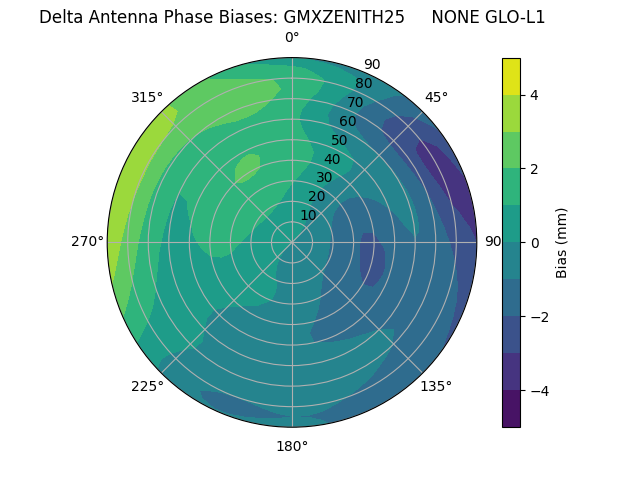 Radial GMXZENITH25     NONE GLO-L1