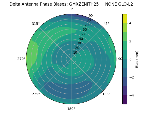Radial GMXZENITH25     NONE GLO-L2