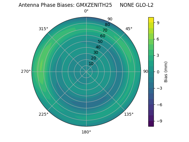 Radial GMXZENITH25     NONE GLO-L2