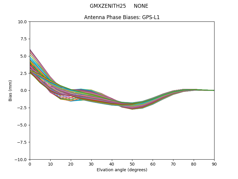 GMXZENITH25     NONE GPS-L1