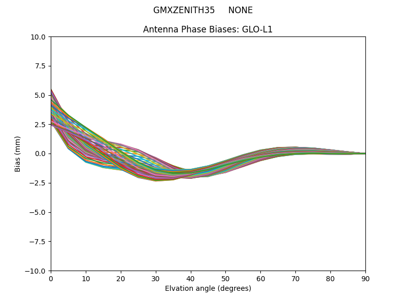 GMXZENITH35     NONE GLO-L1