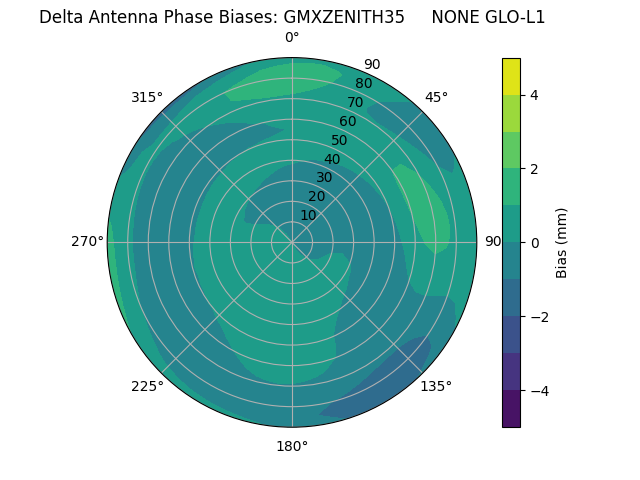 Radial GMXZENITH35     NONE GLO-L1